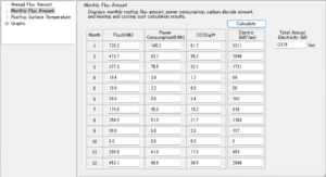 result monthly English