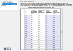 result temperature English