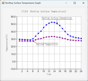 temperature English