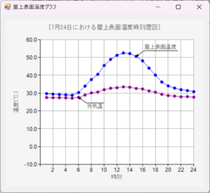 temp nogreen