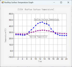 temperature English