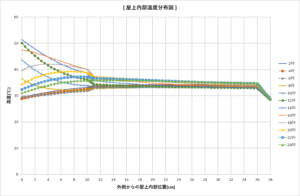 wall temperature